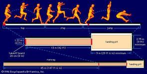 Triple jump | athletics | Britannica.com