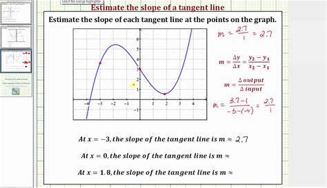 Ex: Approximate the Slope of a Tangent Line at at a Point on a Function - YouTube