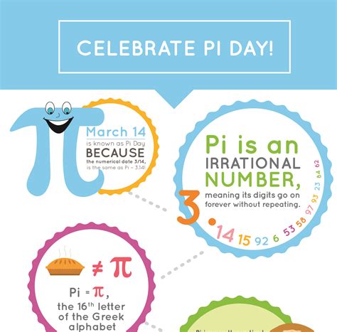 Pi Day Facts and Activities Infographic | Bicultural Mama