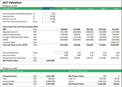 DCF Modeling – Valuation of a Company by DCF Valuation Method