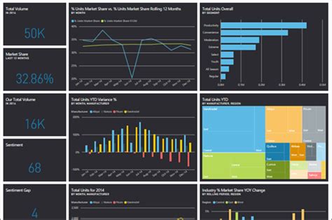 Use dashboard themes in the Power BI service - Power BI | Microsoft Learn