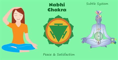 Nabhi Chakra – Spreading Sahaja Yoga