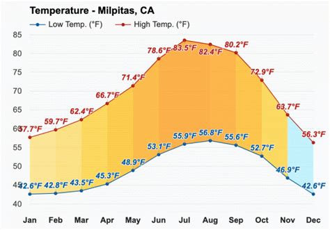 Best Place to Live: the Great Town of Milpitas, California - Go Milpitas