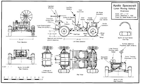 Apollo Rocket Diagram or Suggestions?