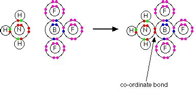 co-ordinate (dative covalent) bonding