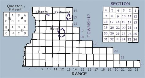 Metes & Bounds Grantor/Grantee Indexes (prior to 1960) | Deschutes County Oregon