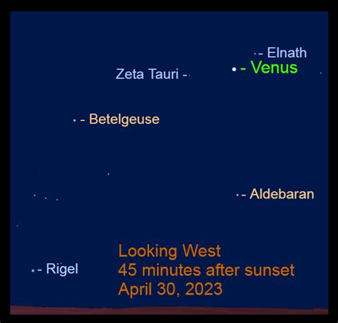 2023, April 30: Venus at Extremes - When the Curves Line Up