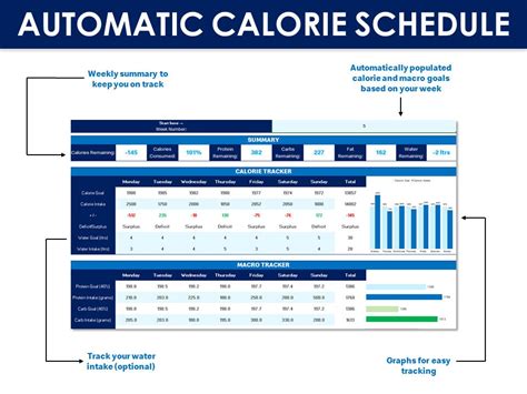 Calorie Calculator, Meal Plan Template, Macro Calorie Food Tracker, Habit Tracker, Health ...