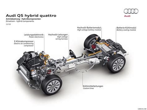 Audi Q5 Hybrid | Technical Drawing