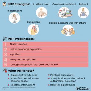 A Detailed Analysis of An INTP Personality Type – Ingenious Thinker