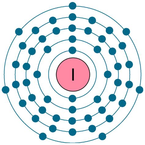 Iodine I (Element 53) of Periodic Table | Periodic Table FlashCards