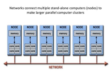 Parallel computing