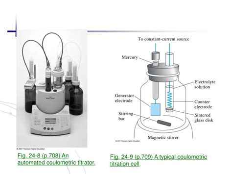 PPT - Chapter 24 Coulometry 1 Principles of electrolysis PowerPoint Presentation - ID:2913785