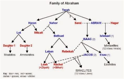 JUHAIMI MAJID: SEJARAH DAN ASAL USUL BANGSA ISRAEL DAN TANAH PALESTIN