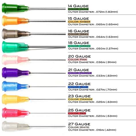 Lab Supplies Online Sale Dispensing Needles Syringe Needle With Luer ...