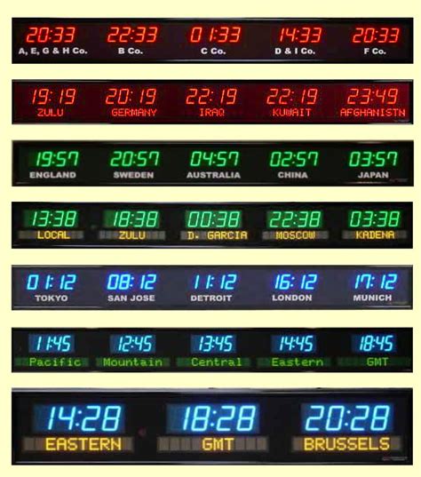 Time Zone Clocks - Multiple Time Zone Digital Clocks