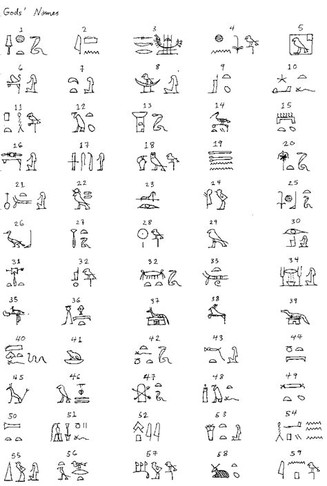 Egyptian Gods and Goddesses Names - Bing ภาพ | Ancient egypt history ...