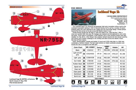 Lockheed Vega 5b - 1/48 scale model construction kit