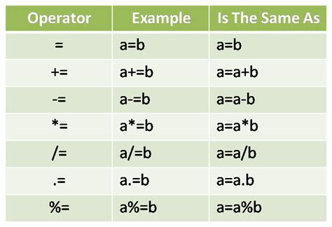 Easy code Examples blog : learn coding,code example,code examples, easy code,php,javascript