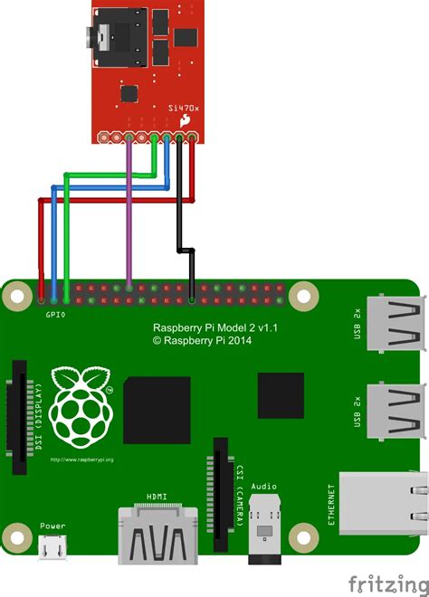 Use Raspberry Pi as a Radio Receiver (FM Car Radio, Car PC) | Ultimatepocket