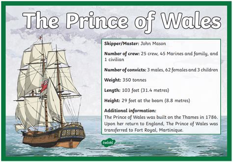 prince of wales - THE FIRST FLEET