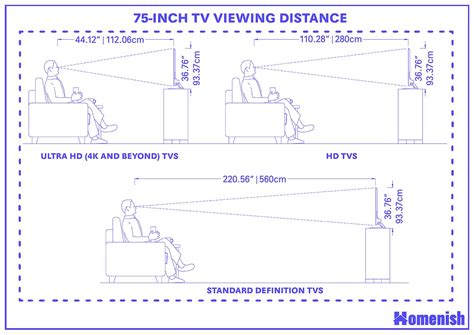 75 Inch TV Dimensions and Guidelines (with 3 Drawings) - Homenish