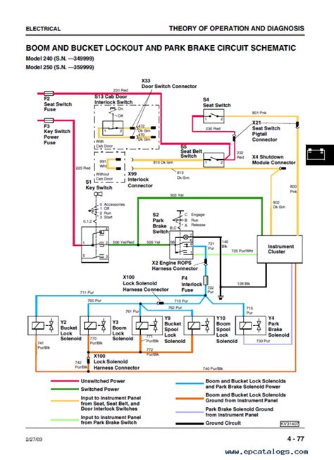 Bobcat Skid Loader Parts Diagrams