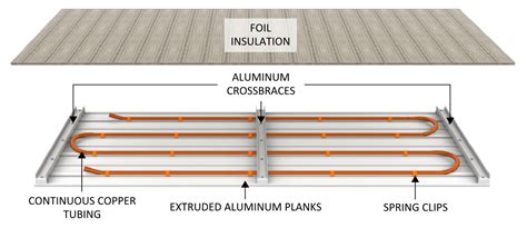 Hydronic Radiant Ceiling Panels Canada | Review Home Co