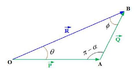 26: Triangle of vectors | Download Scientific Diagram