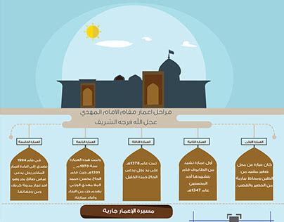 Imam Mahdi Projects :: Photos, videos, logos, illustrations and branding :: Behance