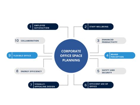 Office Space Planning and Design: A Guide to Office Planning - Portable Partitions