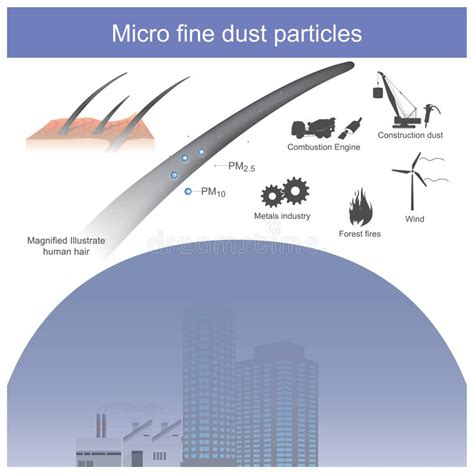 Micro dust particles stock vector. Illustration of harmful - 142618317