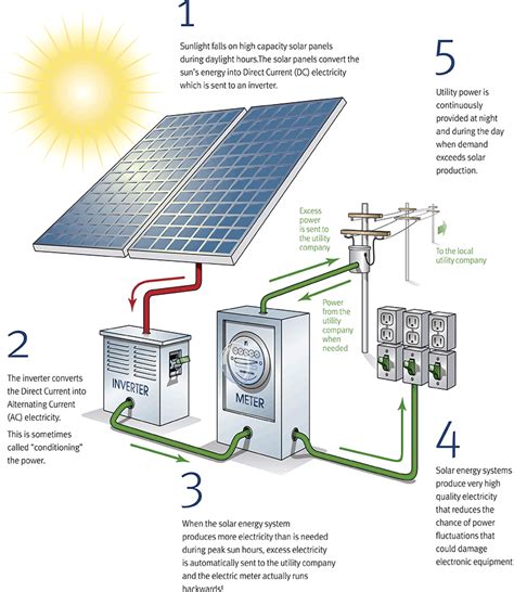 Solar Power System – On Track Link