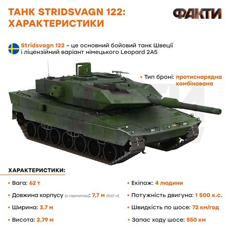 Швеція надала Україні танки Stridsvagn 122 – що відомо