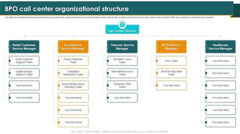 Call Center Smart Action Plan BPO Call Center Organizational Structure ...