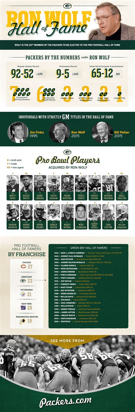 Infographic: Ron Wolf inducted into Pro Football Hall of Fame