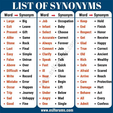 Synonym Examples: List of 40+ Important Examples of Synonyms - ESL ...