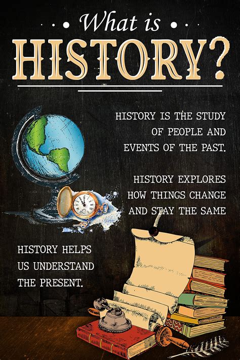 Buy What is History? History Class in This Classroom You Are Expected to Learn History History ...