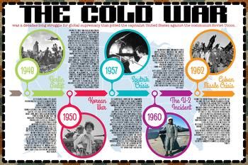 10 Important Events: The Cold War Timeline (English & Español) | TpT