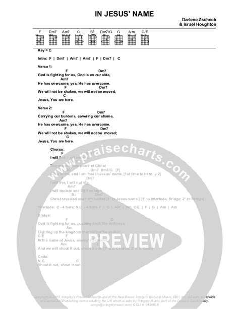 In Jesus Name Chord Chart