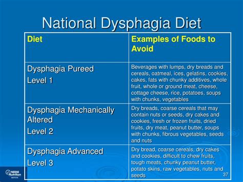 Dysphagia Iii Diet