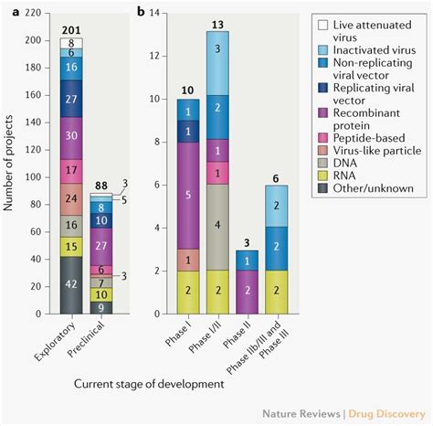 Evolution of the COVID-19 vaccine development landscape - Pharma Excipients