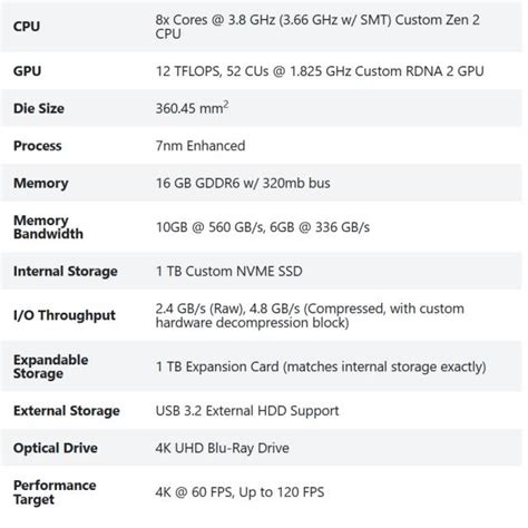 Xbox Series X uncovers all its technical specifications; new videos