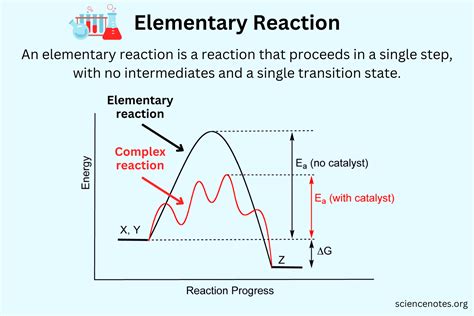 Elementary Reaction Definition and Examples (Chemistry)