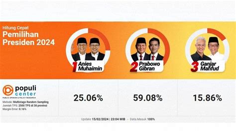 Hasil Quick Count Pilpres 2024 Versi Populi Siapa Unggul | Hot Sex Picture