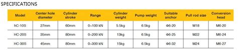 Hydraulic Concrete Anchor Bolt Pull Out Tester Anchor Rebar Pull Out Test Apparatus 100kn 200kn ...