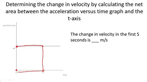 Graphical analysis of motion physics - milotea