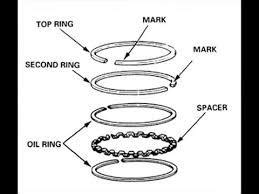 PTFE Piston Ring - Polytetrafluoroethylene Piston Ring Prices ...