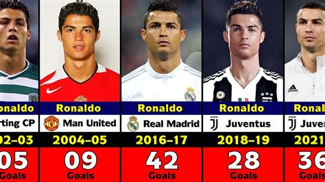 Cristiano Ronaldo's Club Career Every Season Goals. - YouTube