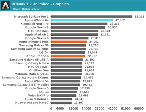 iPhone 6s after 3 days: Processor speed, display, 4K video, and Live ...